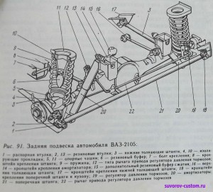 задняя подвеска автомобиля
