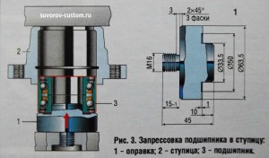 запрессовка нового подшипника в ступицу