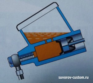 замена тормозной жидкости