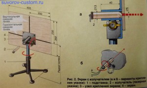 Экран с излучателем.