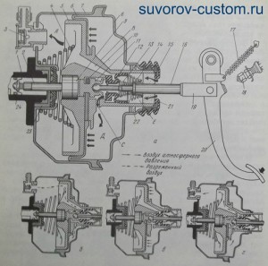 Вакуумный усилитель автомобиля.