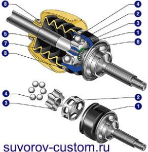 Устройство ШРУСа