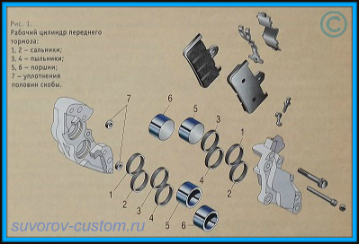 ремонт суппортов