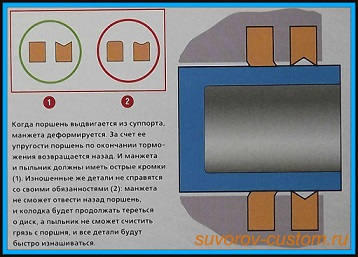 ремонт суппортов