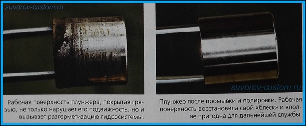 ремонт суппортов