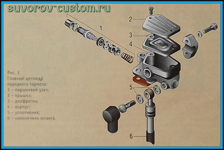 ремонт дисковых тормозов мотоцикла