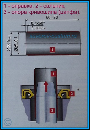 ремонт двигателя иж юпитер 