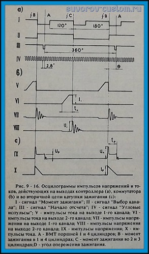 ремонт системы зажигания