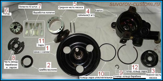 Ремонт насоса Гур