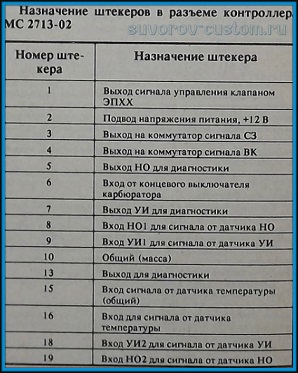 ремонт системы зажигания