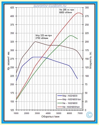 Чип тюнинг двигателя