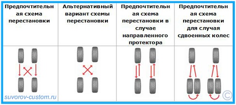 когда менять резину