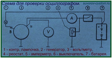 проверка генератора