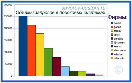 навигатор автомобильный