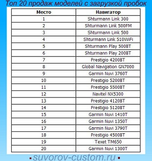навигатор автомобильный 