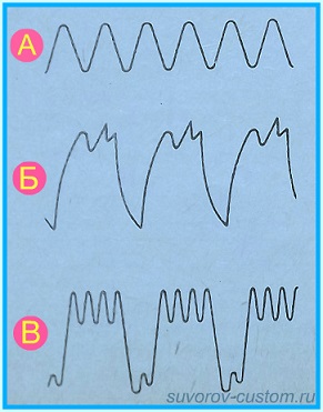 проверка генератора