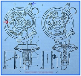 регулировка зажигания
