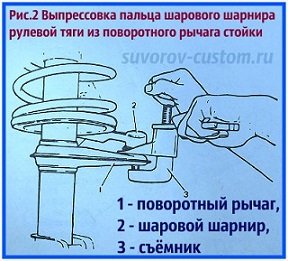 ремонт передней подвески