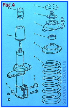 диагностика подвески