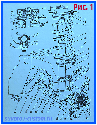 ремонт передней подвески