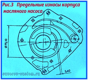 масляный насос ваз