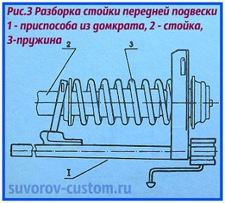 ремонт передней подвески 