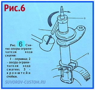 ремонт передней подвески