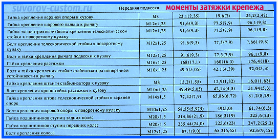 ремонт передней подвески автомобиля