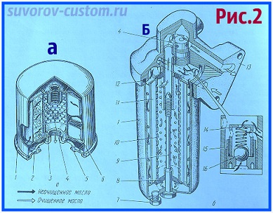 система смазки двигателя