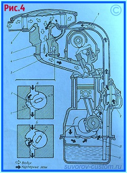 Система смазки двигателя
