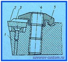 проходные резцы