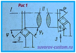 проходные резцы
