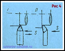 Проходные чистовые резцы