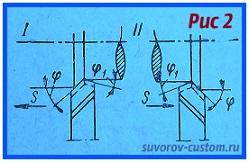 проходные резцы.