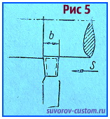 проходные резцы.