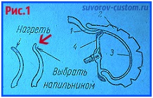 Бортировка колес