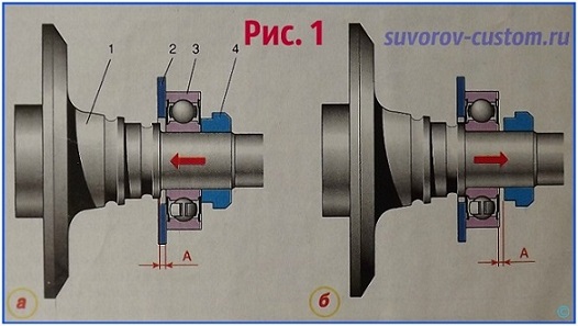 Съемник подшипника ступицы