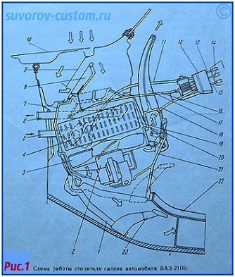 отопитель салона ВАЗ 