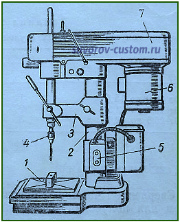 сверлильный станок 