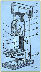  сверлильный станок