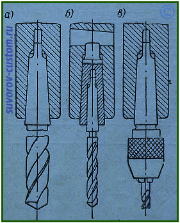 сверлильный станок