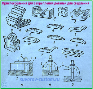 сверлильный станок