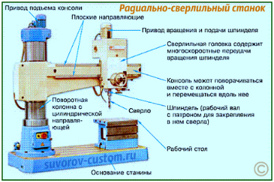 Сверлильный станок 