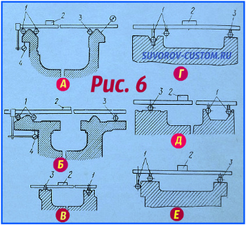 станина станка шабрение