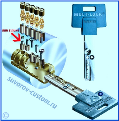 механическое противоугонное устройство механическое противоугонное устройство
