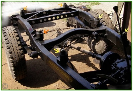 увеличение дорожного просвета