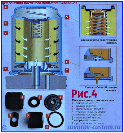 масляный фильтр