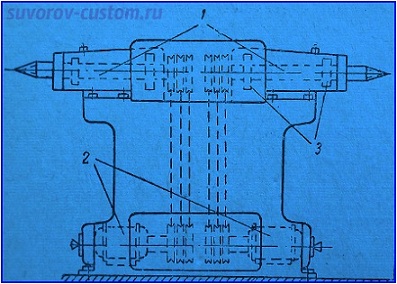 полировальный станок