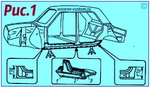 замена порогов