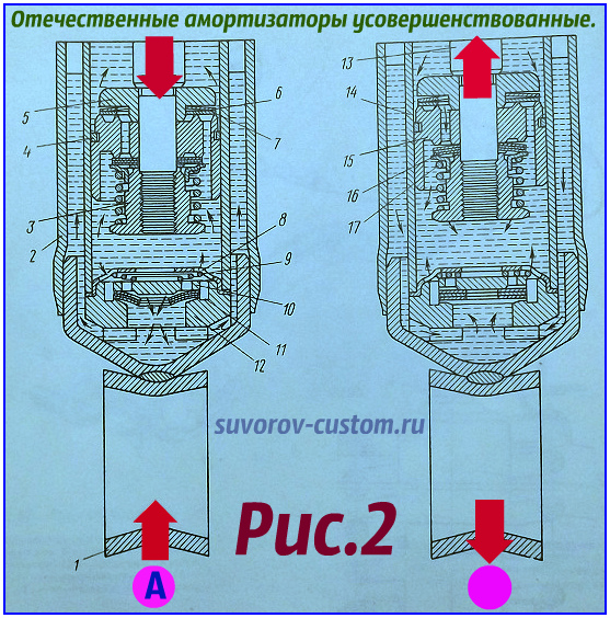 амортизаторы иж амортизаторы иж